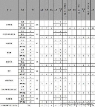 2026山东考上上海海关学院要多少分（附2023-2025录取分数线）