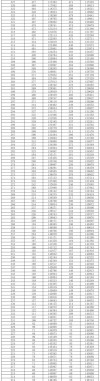 2026湖南高考一分一段表（历史类）