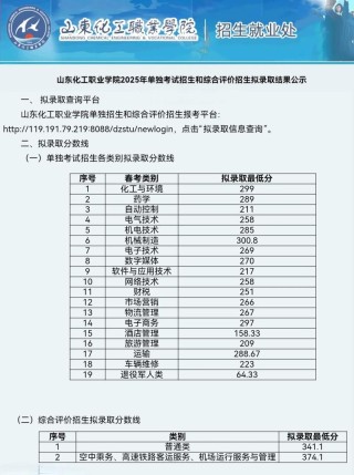 山东化工职业学院各专业在河北招生人数、录取分数线2026（附：招生计划表）