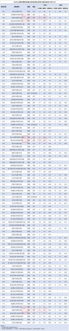 晋中信息学院各专业录取分数线2025（录取最低分是多少）