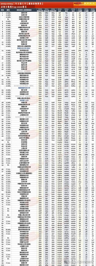 湖南高考物理类排名94000-95000位次能上什么大学（2026）