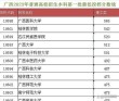 广西医科大学在江苏录取分数线及位次、招生人数「2023-2025招生计划」
