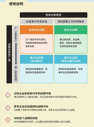 企业三大战略分析方法