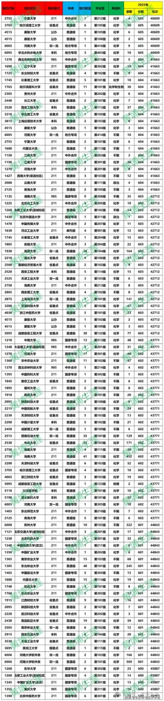 武汉科技大学在河南各专业2026招生人数、录取分数线（附：招生计划表）