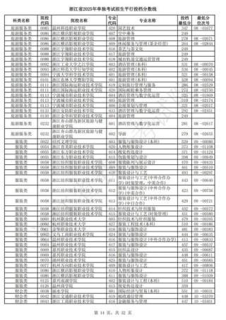 重庆外语外事学院在湖南录取分数线、位次、招生人数（2023-2025招生计划）