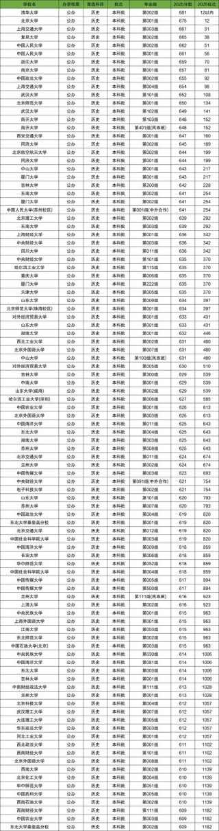 北京建筑大学在内蒙古录取位次、分数线、招生人数「2023-2025招生计划」
