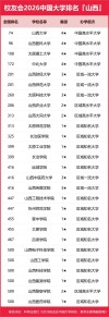 山西理工类大学排名2026最新排名（一览表）