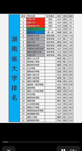 湖南政法类大学排名2026最新排名榜