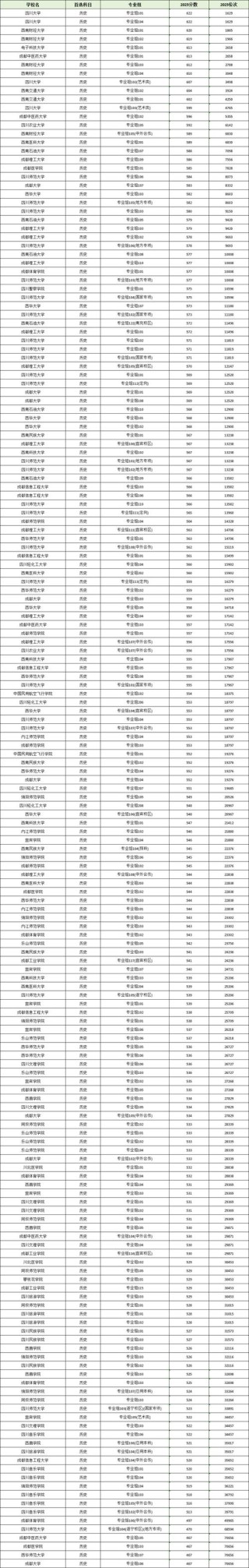 四川高考排名107000-108000位次能上什么大学（2026物理类）