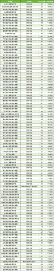 宝鸡中北职业学院在内蒙古录取分数线2025年是多少（2025~2023近三年分数位次）