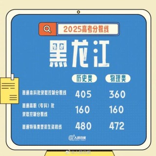 2025年齐鲁工业大学在黑龙江录取分数线是多少（2025~2023近三年分数位次）