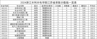 2026云南考生多少分能上浙江水利水电学院（附2022-2025录取分数线）