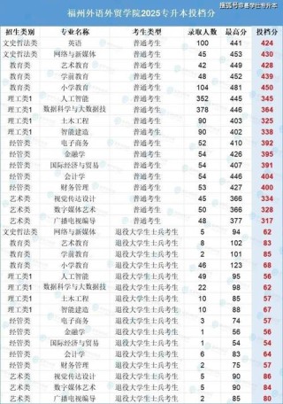 岭南师范学院在福建录取位次及分数线、招生人数（2023-2025招生计划）