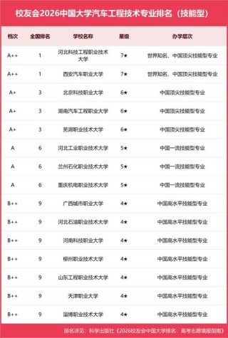 智能车辆工程专业大学有哪些（最新排名榜一览2026）