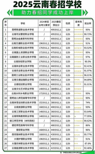 2026云南新兴职业学院各专业在河北招生人数、录取分数线（附：招生计划表）