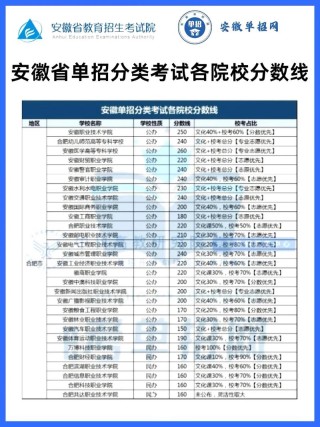 安徽铁道桥梁隧道工程技术专业大专院校排名（附分数线）