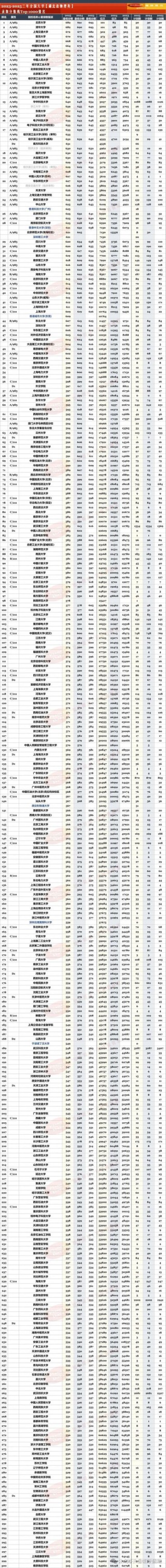 湖北实力最强的二本大学排名2026