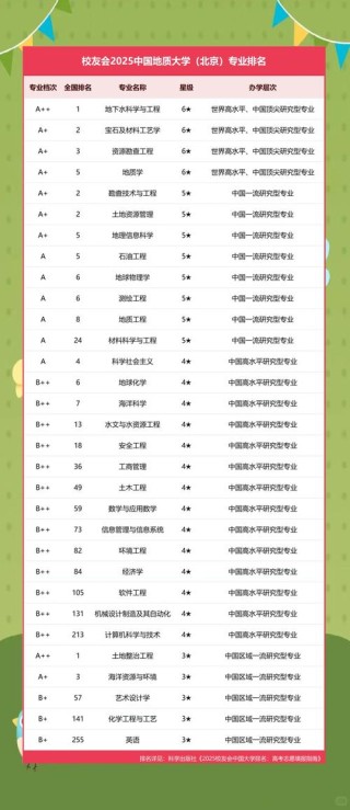 中国地质大学(北京)材料科学与工程专业怎么样？排名好不好