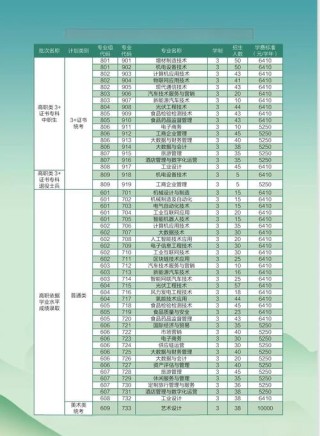 2026新高考志愿填报必上的五个网站（必备收藏）