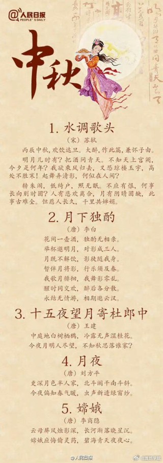 皓月当头照 （打一姓氏）