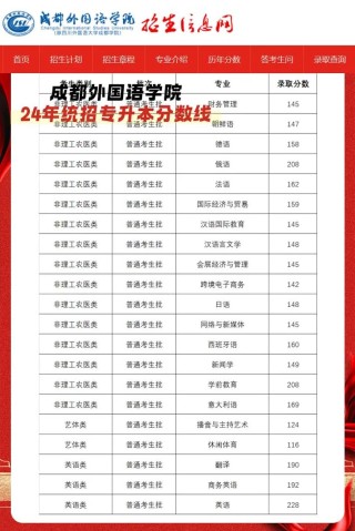 2025成都外国语学院录取分数线公布（附2024投档线对比）