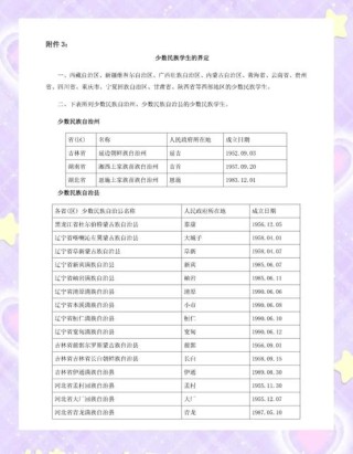 2026福建高考加分政策有哪些？少数民族加多少分