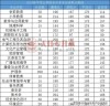 平顶山有哪些大学？平顶山的大学排名2026最新「附分数线」