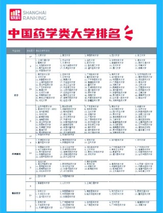 药事管理专业大学有哪些（2026最新排名榜一览）