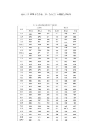 南京有哪些大学？南京的大学排名2026最新（附分数线）