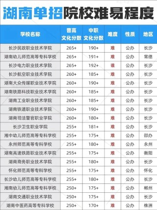 246分文科能上什么大学（2026报考推荐）