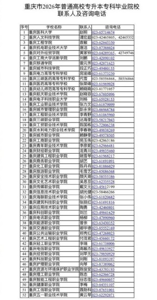 2026重庆工商大学在河南各专业招生人数、录取分数线（附：招生计划表）