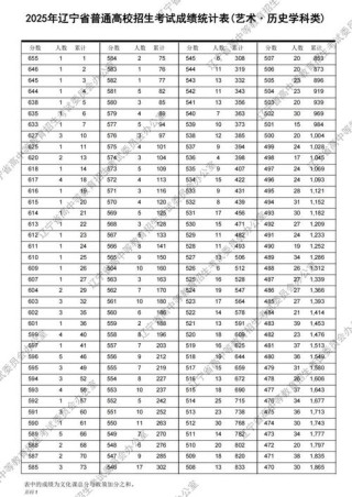 2026年辽宁高考一分一段表（历史类）