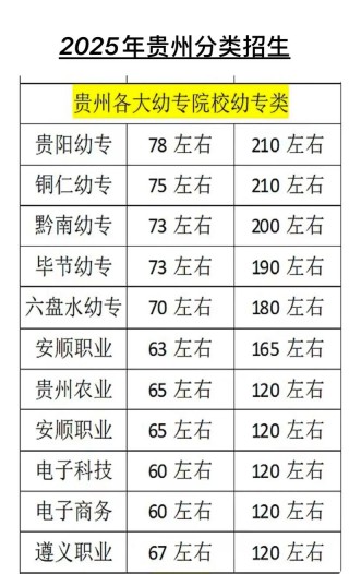 2026贵州考生多少分能上成都外国语学院「附2022-2025录取分数线」