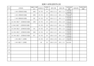送报表