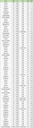 2026安徽高考特殊类型招生控制线多少分（含2024-2025历年）