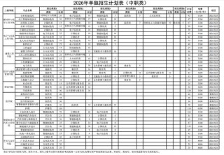 长江艺术工程职业学院2026各专业在江苏招生人数、录取分数线（附：招生计划表）