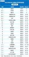 扬州大学美术学专业好不好？排名怎么样