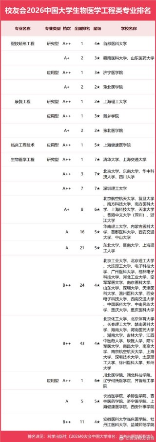 生物育种科学专业大学有哪些（2026最新排名榜一览）