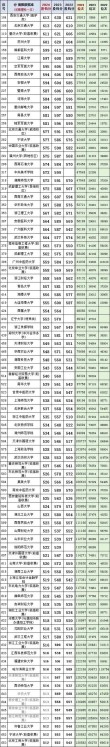 河南高考排名37000-38000位次能上什么大学（2026物理类）