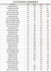 酒泉职业技术大学在河南录取位次及分数线、招生人数（2023-2025招生计划）