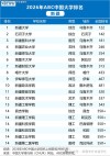 巴音郭楞蒙古自治州有哪些大学？巴音郭楞蒙古自治州的大学排名2026最新（附分数线）