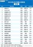 巴音郭楞蒙古自治州有哪些大学？巴音郭楞蒙古自治州的大学排名2026最新（附分数线）