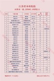 江苏历史类285分能考上什么好大学2026（附排名）