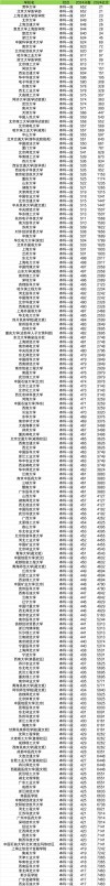 青海职业技术大学2025年录取分数线（在各省录取最低分是多少）