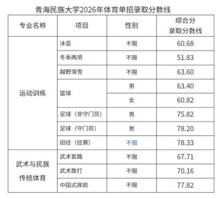 2026青海民族大学在湖南各专业招生人数、录取分数线（附：招生计划表）