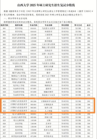 2026山西农业大学各专业在黑龙江招生人数、录取分数线（附：招生计划表）
