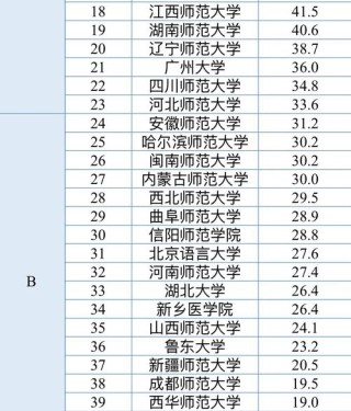 福建心理学专业大学排名及分数线（哪个学校好）