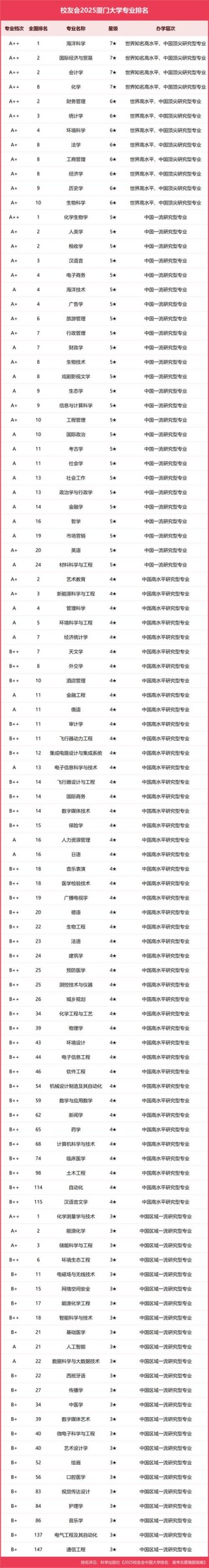 福建物理类580分能上什么学校2025（好大学有哪些）