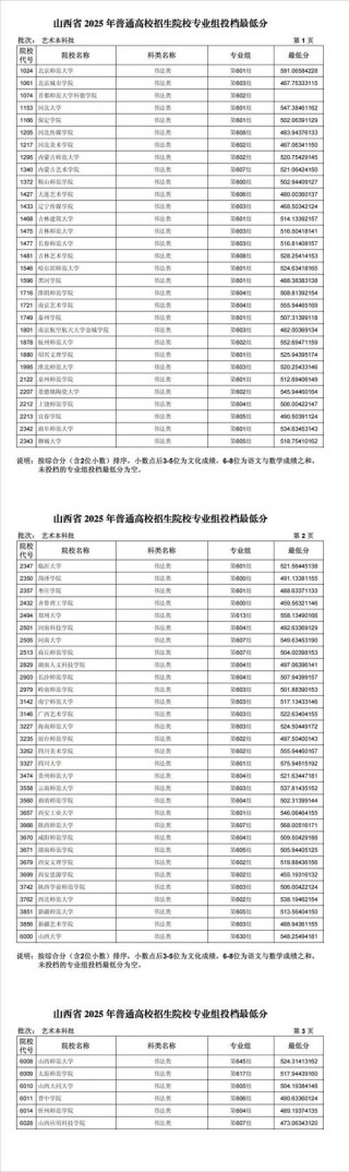 山西大学在河南各专业招生人数、录取分数线2026（附：招生计划表）
