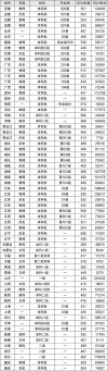 山东航空学院在江西2026各专业招生人数、录取分数线（附：招生计划表）